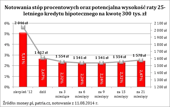 1882141-notowania-stop-procentowych-oraz.png