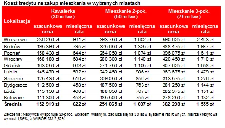 1882128-koszt-kredytu-na-zakup-mieszkania.png