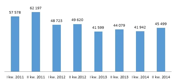 Lepsze nastroje konsumentów. Rośnie sprzedaż kredytów mieszkaniowych