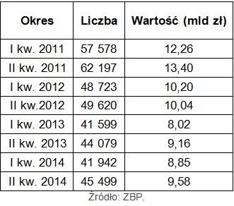 1888380-liczba-i-wartosc-nowo-udzielonych.jpg
