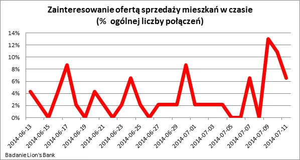 1883924-zainteresowanie-oferta-sprzedazy.png
