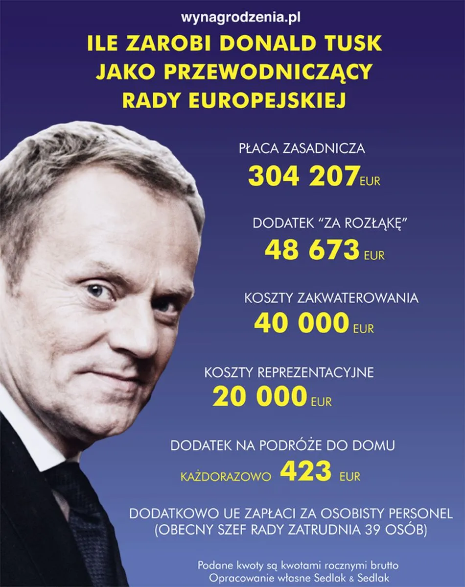 Zobacz ile zarobi Donald Tusk w PE