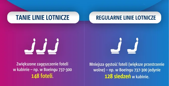 Liczba miejsc w samolocie