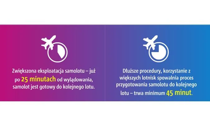 Eksploatacja samolotu