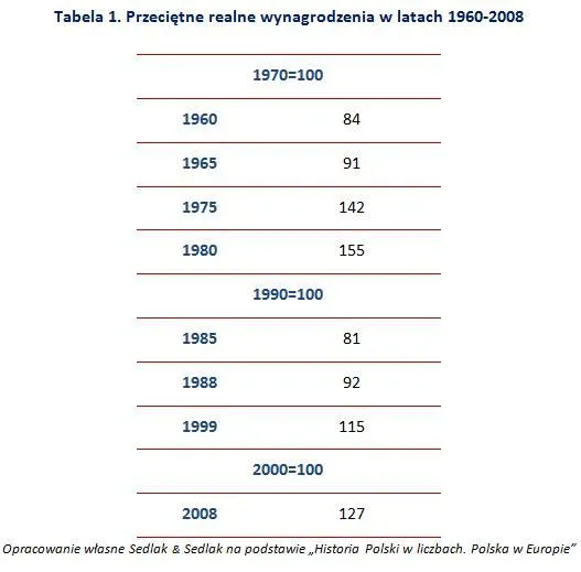 1923989-przecietne-realne-wynagrodzenia.jpg