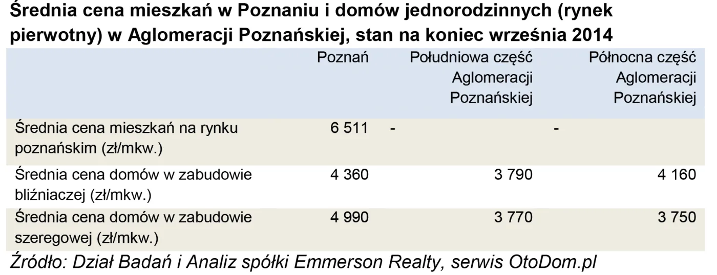 1937498-srednia-cena-mieszkan-w-poznaniu.jpg