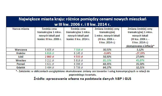 1958100-najwieksze-miasta-kraju-roznice.jpg