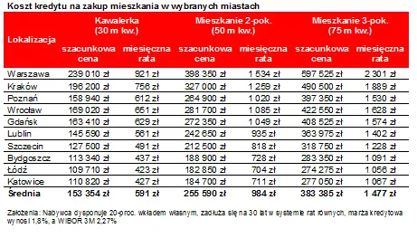 1965418-koszt-kredytu-na-zakup-mieszkania.png