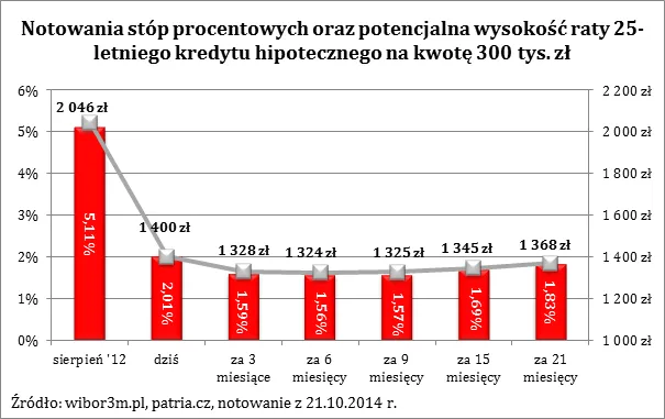 1965435-notowania-stop-procentowych-oraz.png