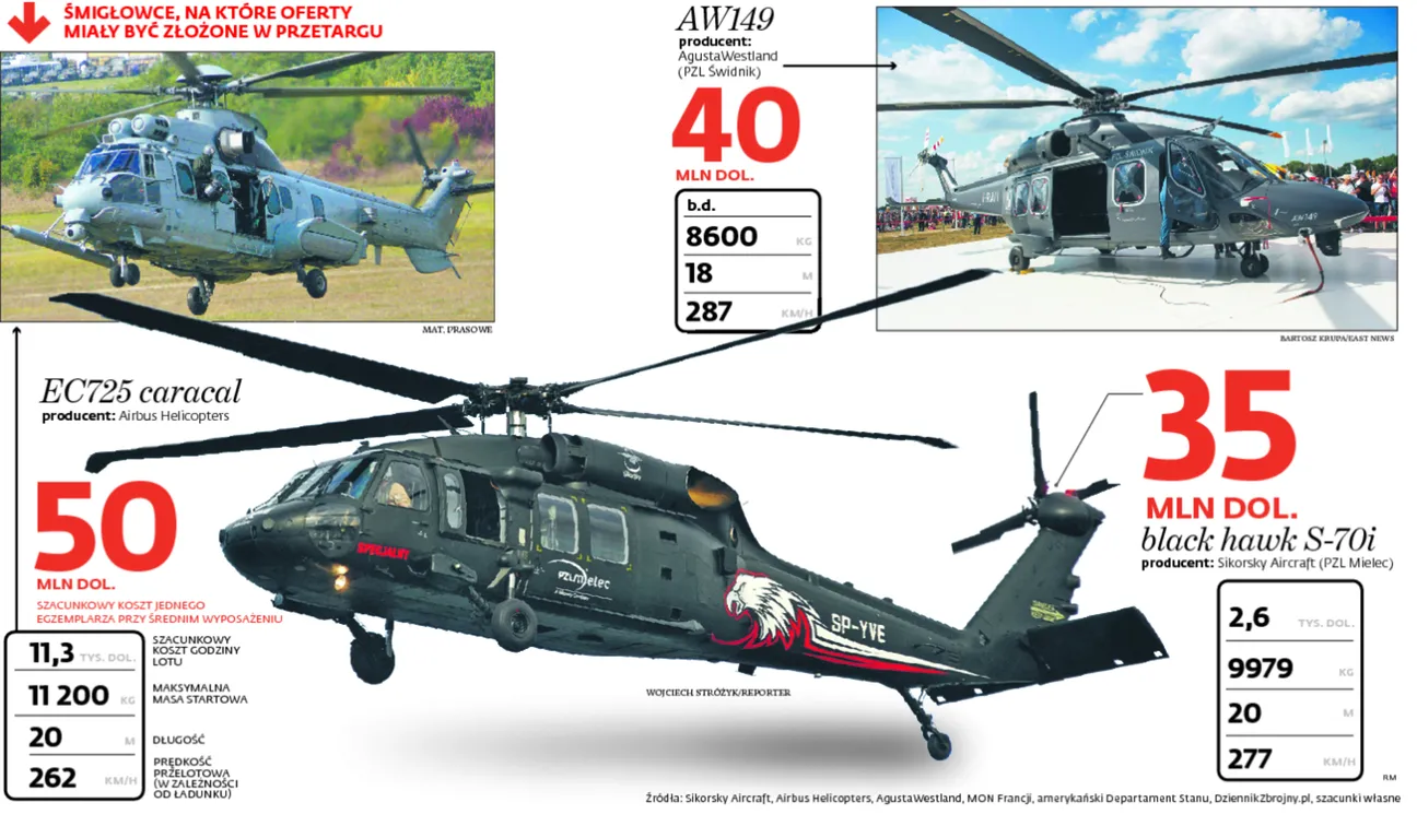 Black Hawk odleci z Polski? Sikorsky zagrał z MON va banque