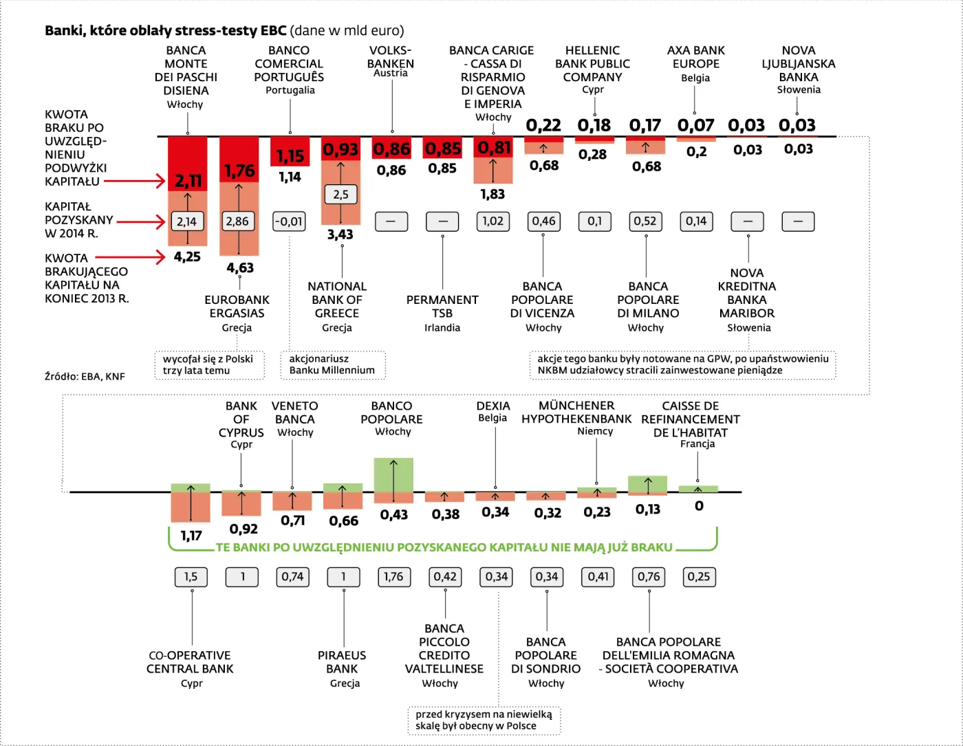 Polski system finansowy odporny na kryzys? Sprawdź, jak twój bank poradził sobie w teście wytrzymałości [WYKRESY]