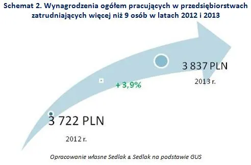 1988662-wynagrodzenia-ogolem-pracujacych.jpg
