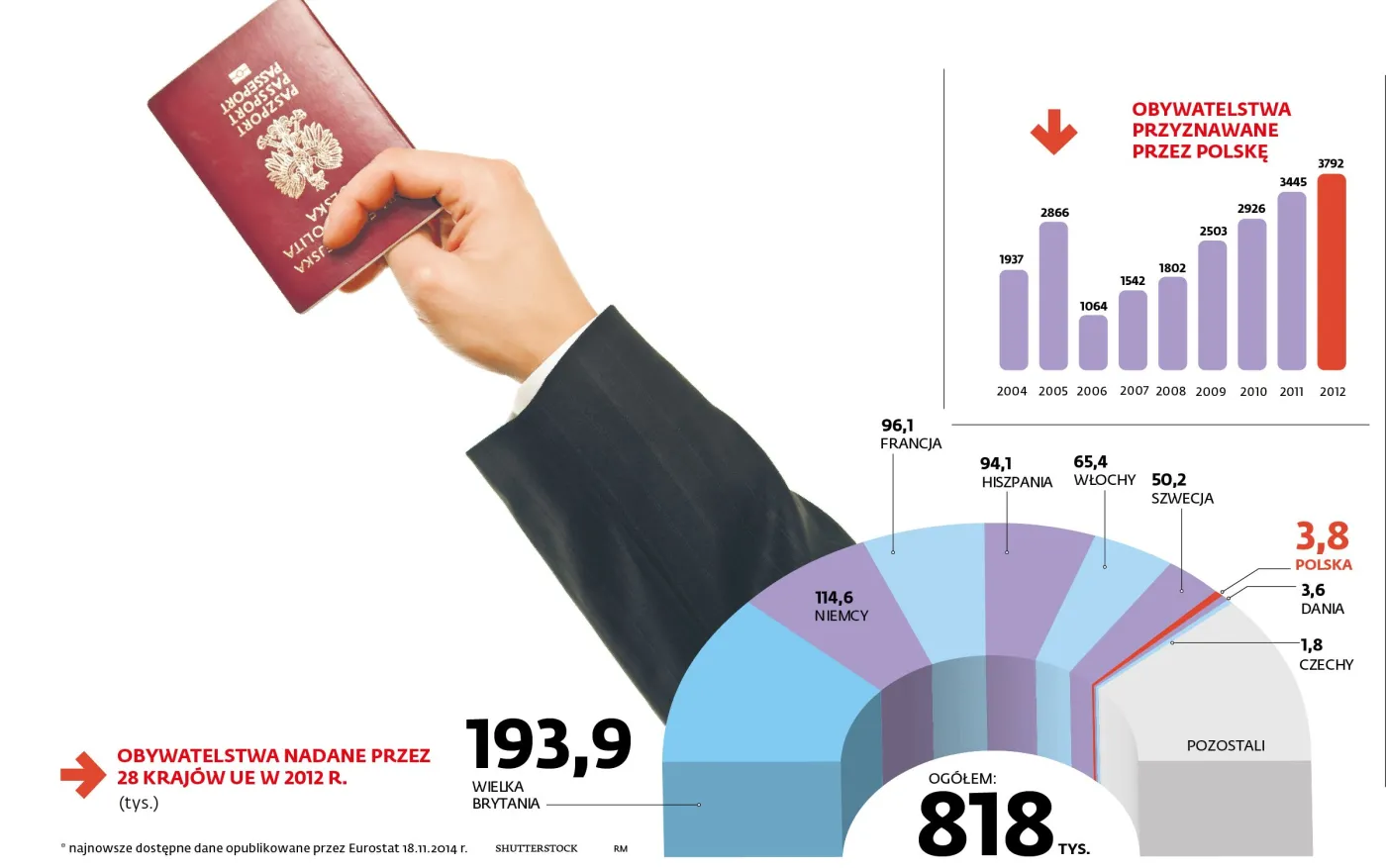 Nadawanie obywatelstwa: jak Polak zostaje Niemcem, a Ukrainiec Polakiem