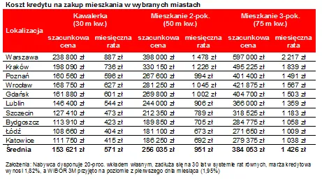 2002172-koszt-kredytu-na-zakup-mieszkania.png