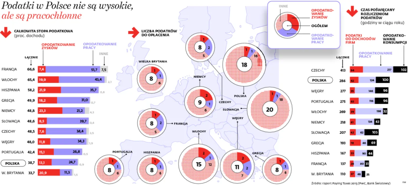 Ustawa dla Kowalskiego, a nie fiskusa. Co powinno znaleźć się w nowej ordynacji podatkowej?