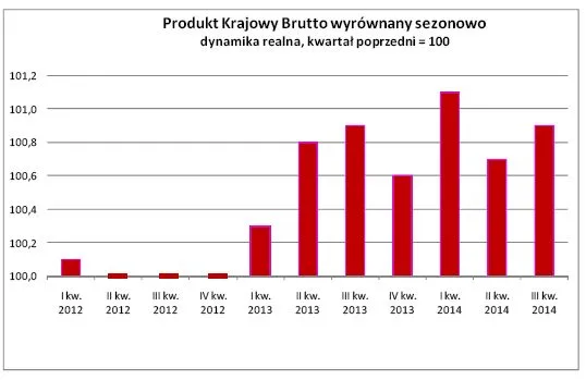 2006048-produkt-krajowy-brutto-wyrownany.jpg