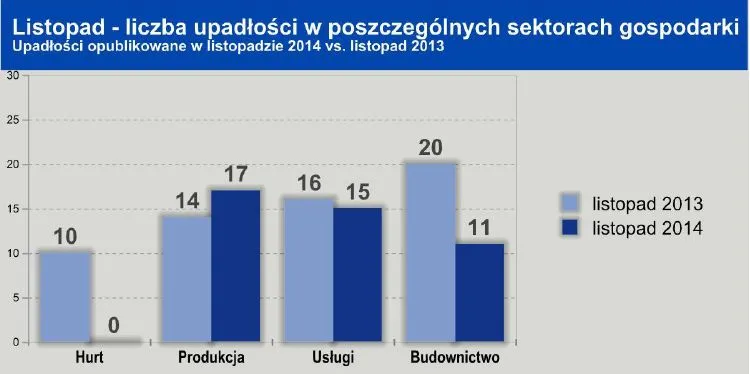 2009750-liczba-upadlosci-w-poszczegolnych.jpg