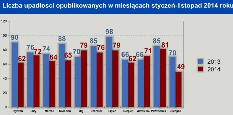 2009736-liczba-upadlosci-styczen-listopad.jpg