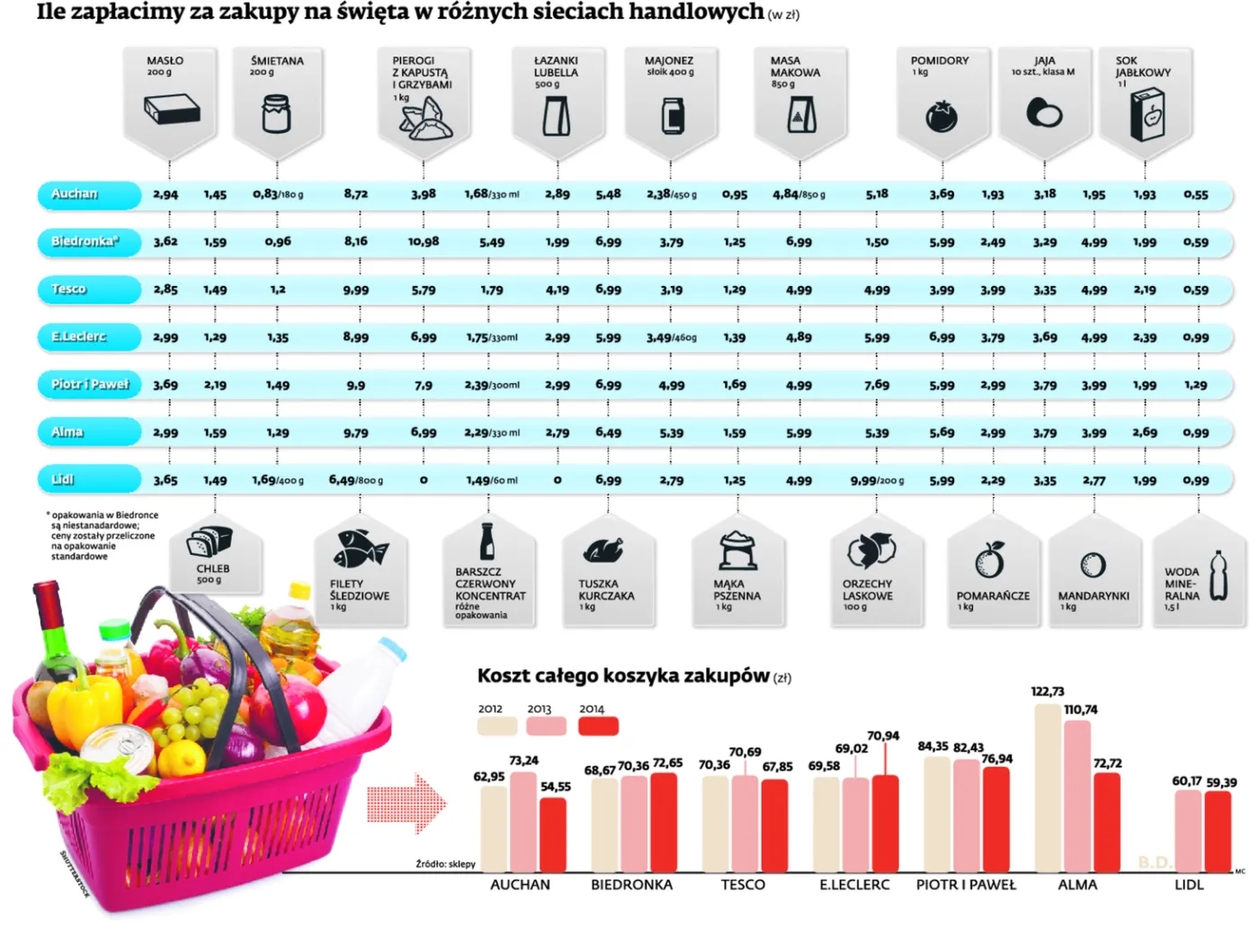 Deflacja życzy nam wesołych świąt. Boże Narodzenie najtańsze od lat