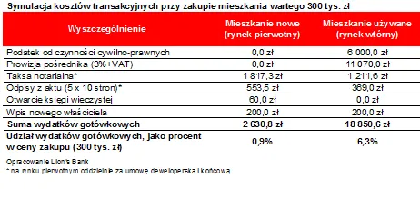 2019108-symulacja-kosztow-transakcyjnych.png