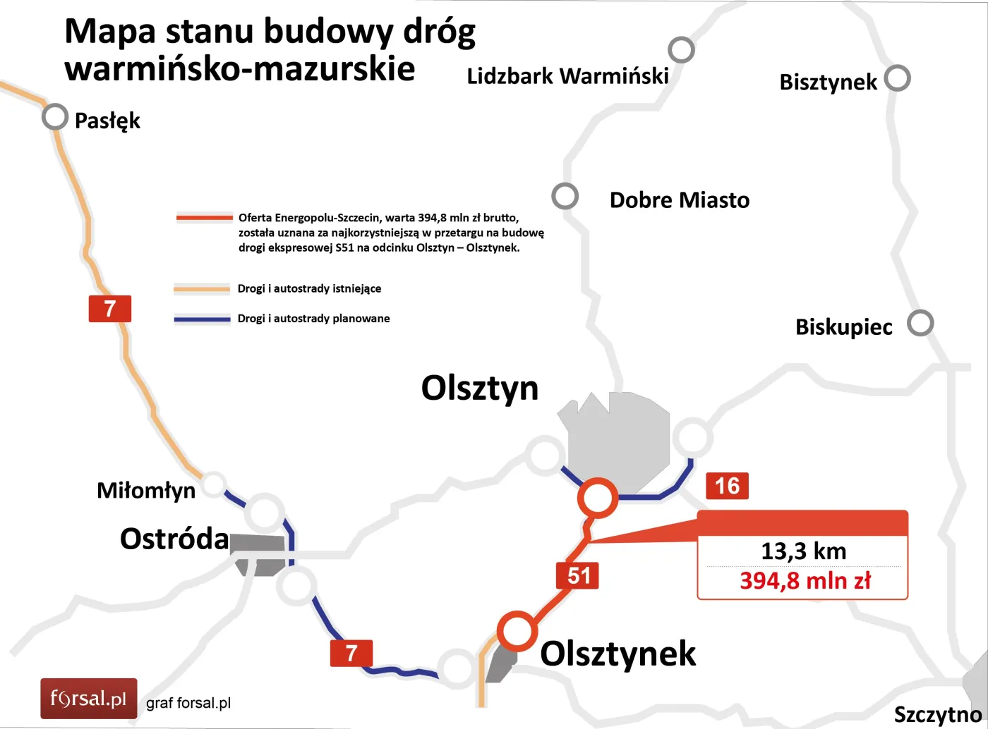 Oferta Energopolu-Szczecin najkorzystniejsza na S51 pod Olsztynem za 395 mln zł