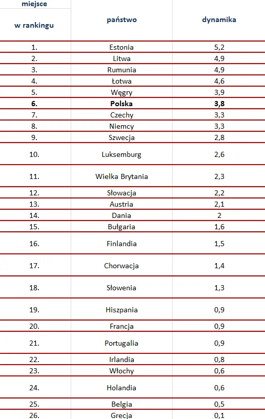 2030800-ranking-panstw-europejskich-pod.png