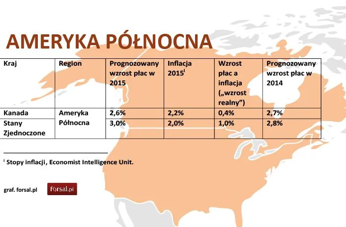 Stabilna Ameryka Północna