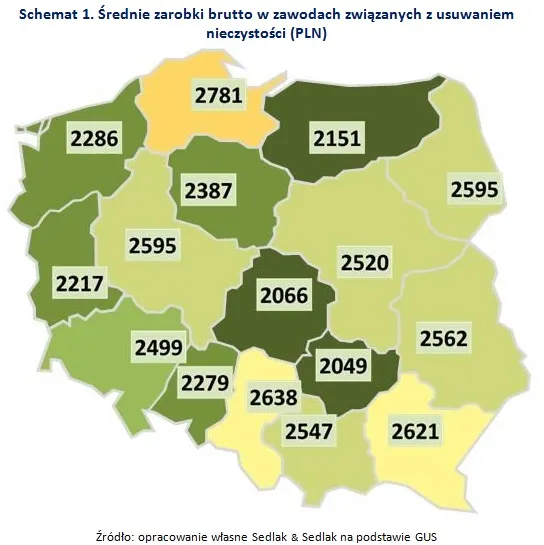 Sortowanie odpadów i wywóz nieczystości. Czy brudna praca się opłaca?