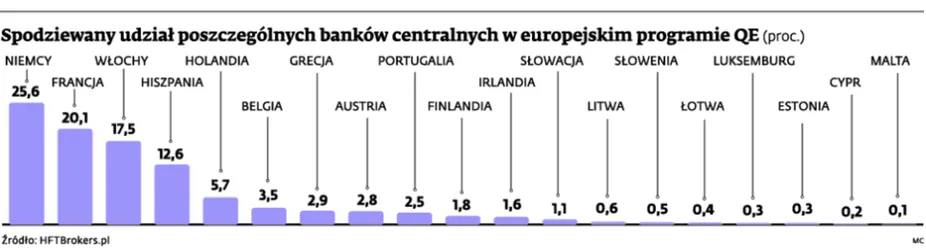 2053323-spodziewany-udzial-poszczegolnych.jpg