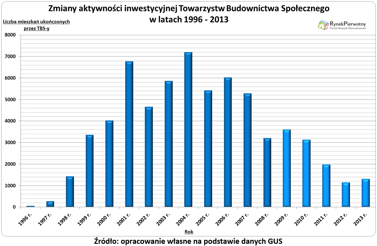 Kolejny program mieszkaniowy zastąpi MdM?