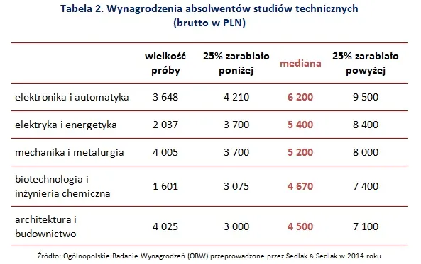 2073548-wynagrodzenia-absolwentow-studiow.jpg