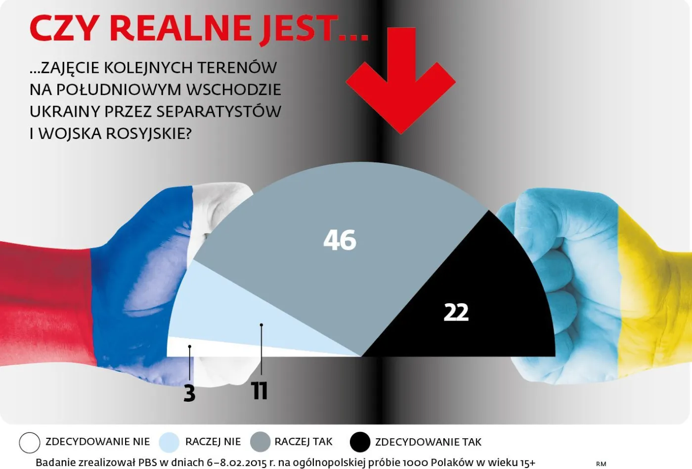 Czy realne jest zajęcie kolejnych terenów na południowym wschodzie Ukrainy przez separatystów wojska rosyjskie?