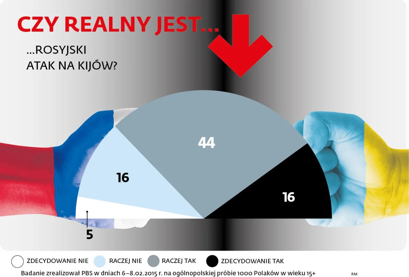 Czy realny jest rosyjski atak na Kijów?