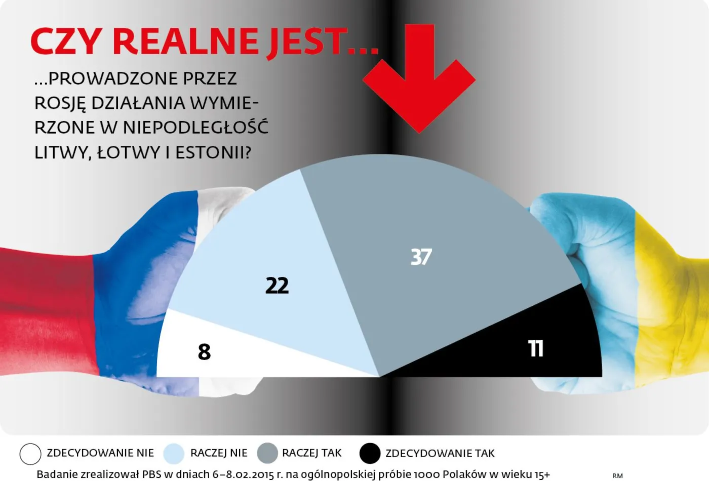 Czy realne jest prowadzone przez Rosję działania wymierzone w niepodległość Litwy, Łotwy i Estonii?