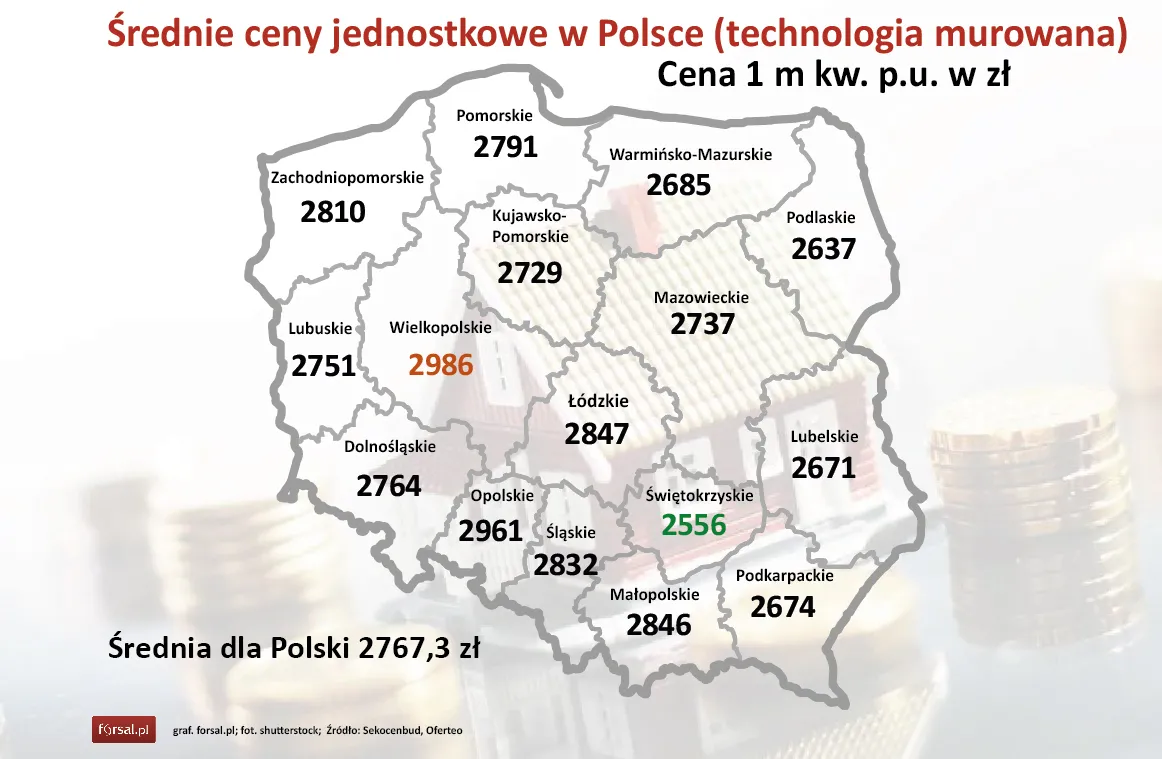 Koszty budowy domów