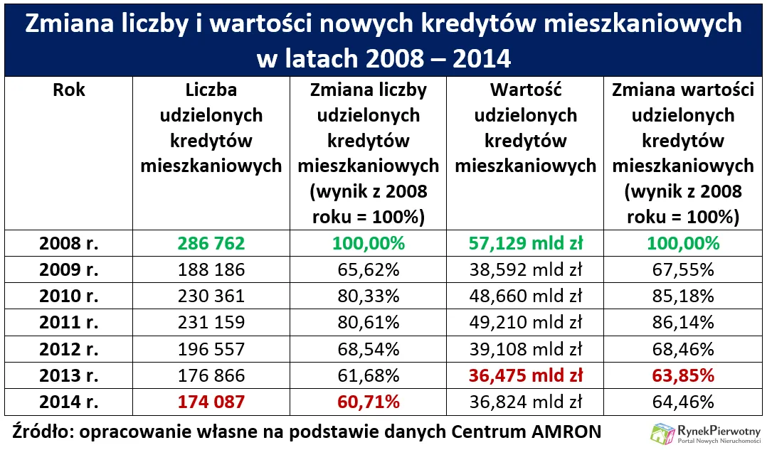 2100091-zmiana-liczby-i-wartosci-nowych.png