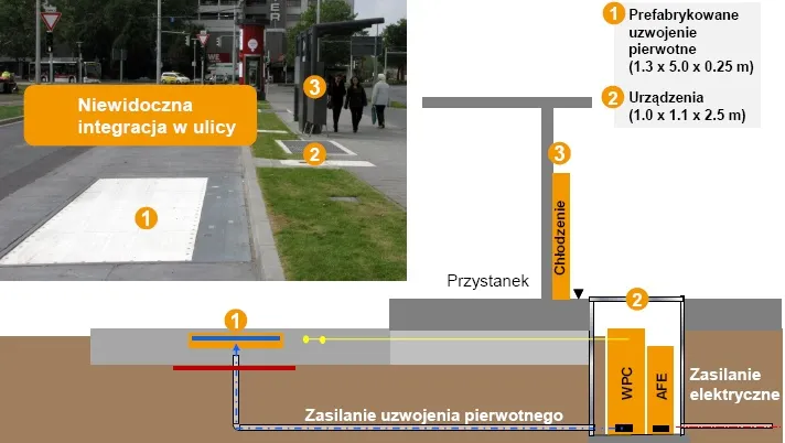 2097045-ladowanie-primove-infrastruktura.jpg