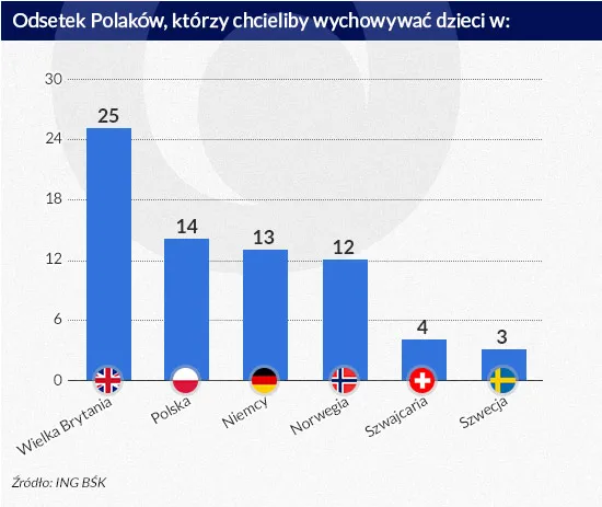 2123848-odsetek-polakow-ktorzy-chcieliby.jpg