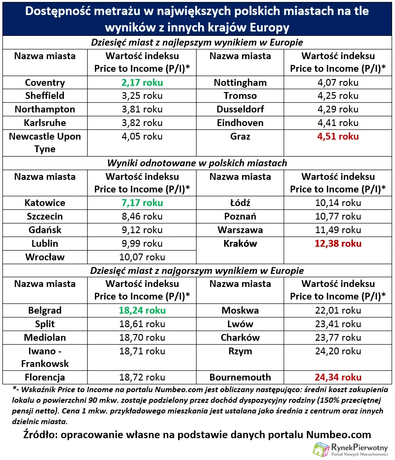 2122160-dostepnosc-metrazu-w-najwiekszych.png