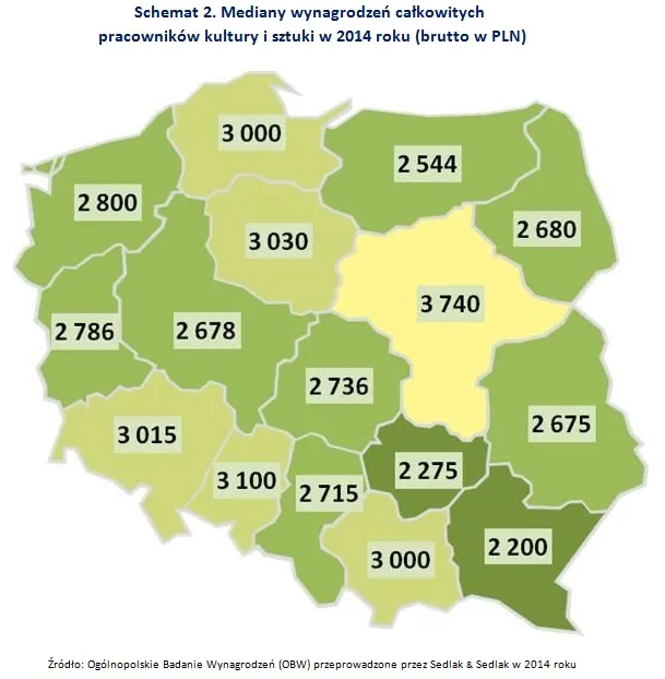 Wynagrodzenia w kulturze i sztuce. Zobacz, ile zarabia się w tej branży