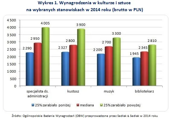 2133796-wynagrodzenia-w-kulturze-i-sztuce.jpg