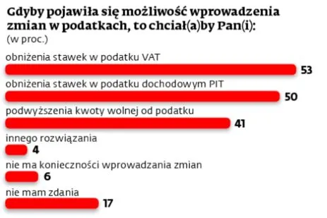 2140590-kwota-wolna-od-opodatkowania-malo.jpg