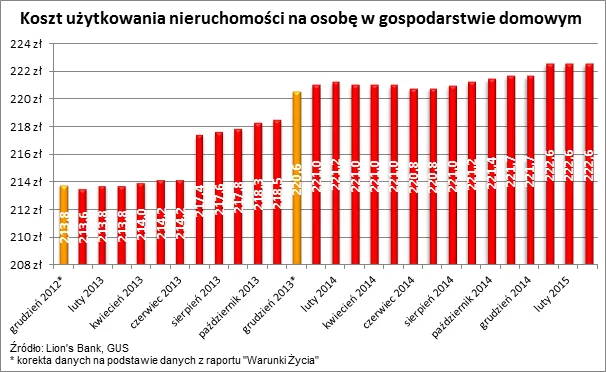 2146751-koszt-uzytkowania-nieruchomosci.png