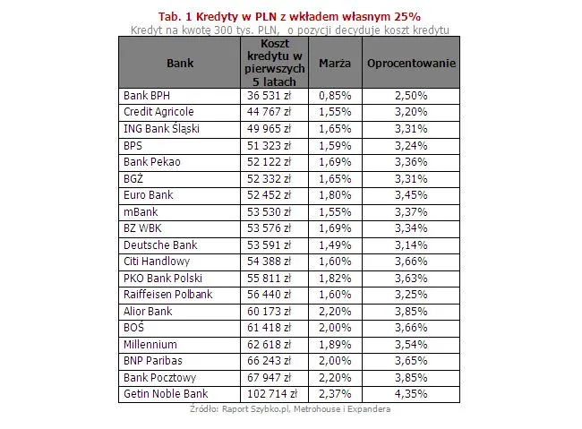 Co nowego na polskim rynku mieszkań? Zobacz najnowszy raport [INFOGRAFIKI]