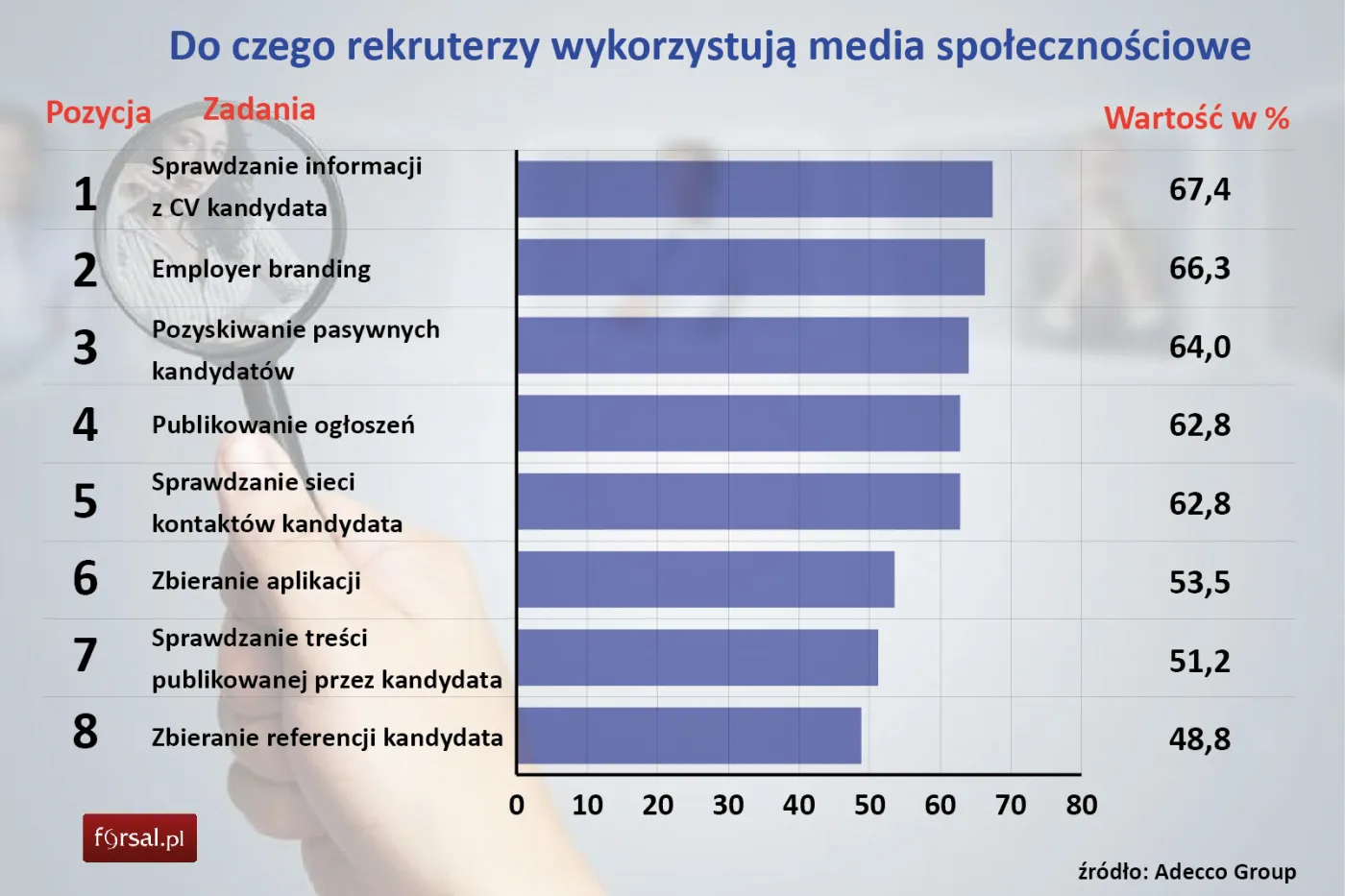 2145373-do-czego-rekruterzy-wykorzystuja.jpg