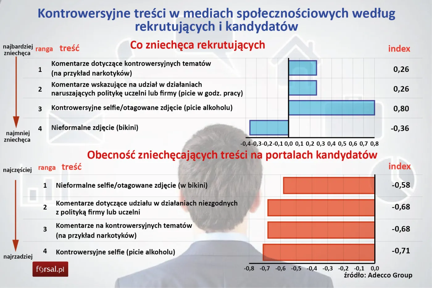Praca raczej dla grzecznych