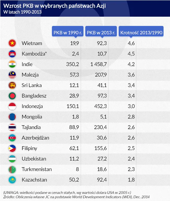 2153361-wzrost-pkb-w-wybranych-panstwach.jpg