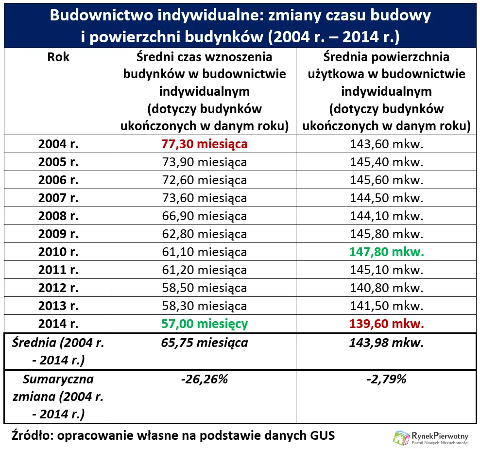 2149910-budownictwo-indywidualne-zmiany.png