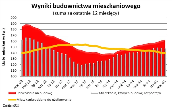 2150227-wyniki-budownictwa-mieszkaniowego.png