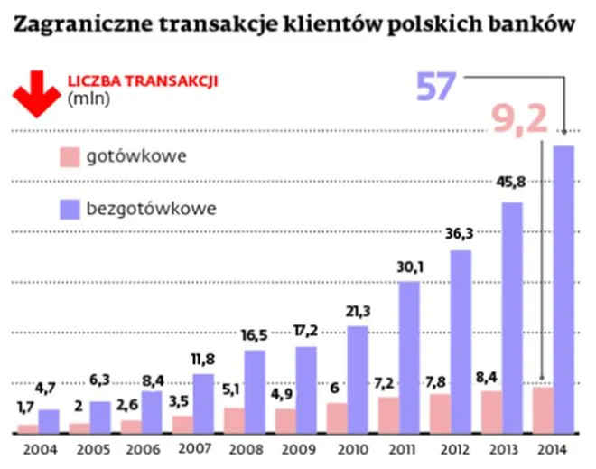 2160839-zagraniczne-transakcje-polskich.jpg
